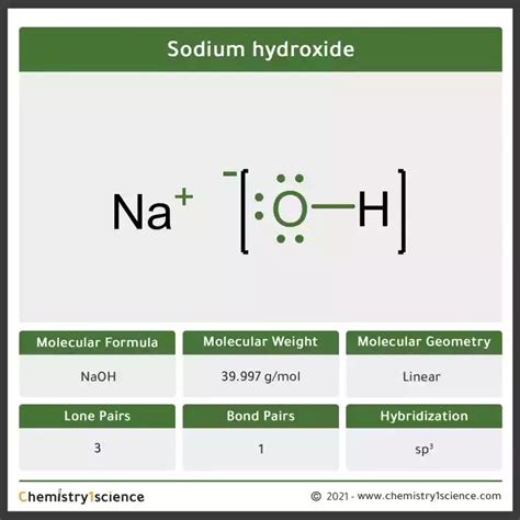 Sodium Hydroxide (caustic Soda): Molecular Geometry Hybridization ...