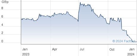 Helium One Global Ltd Share Price (HE1) NPV (DI) | HE1