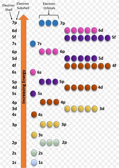 Electron Configuration Atomic Orbital Electron Shell Energy Level Iron ...