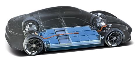 Electric Vehicles Energy Storage Battery Cell Market Analysis, Size ...