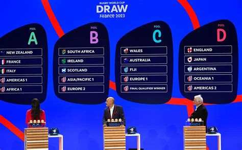 England to face Japan and Argentina after 2023 Rugby World Cup draw ...