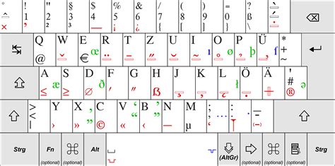 Keyboard Symbol Character Names : We show you how to use the alt codes ...