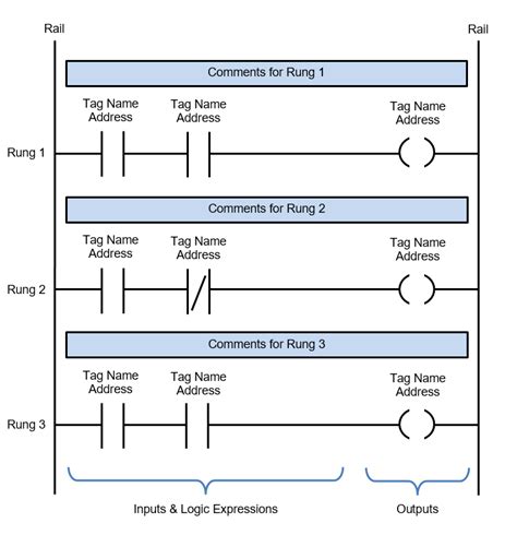 Ladder Logic Diagram Examples / Online Plc Ladder Logic Training Video ...