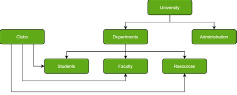 Tipos de bases de datos – Barcelona Geeks