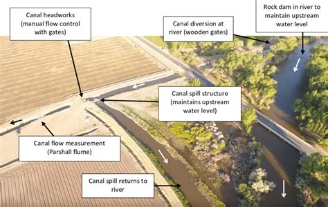 Aerial view of typical canal diversion system on river (Spragg Canal ...