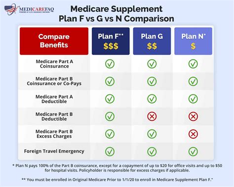 Aetna Medicare Supplement (Medigap) Plans