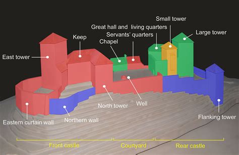 File:Habsburg castle (1250) basic structure and stages.jpg - Wikimedia ...