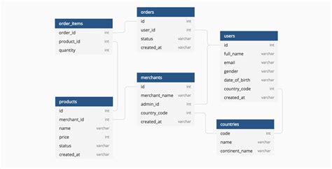 [DIAGRAM] Access Database Diagram - MYDIAGRAM.ONLINE