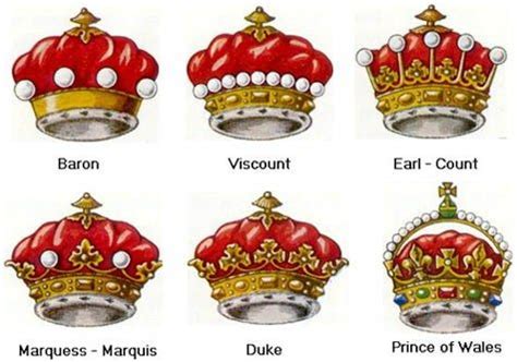 Royal and noble ranks - nobility titles | British nobility, Nobility ...