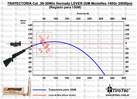 Hornady 12 Gauge SST Vs MonoFlex