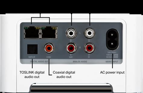 Set up your Sonos Connect | Sonos