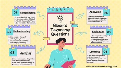 Bloom’s Taxonomy Questions (Examples) – MatthiasHeil.de