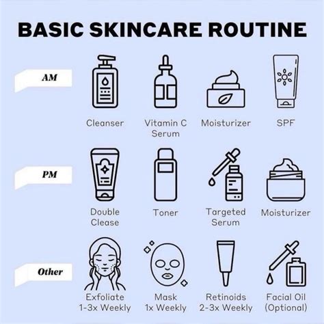 BASIC SKINCARE ROUTINE | Routine per il viso, Esercizi per il viso ...