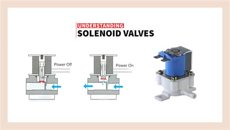 RO Solenoid Valve - What is it, It's Working & When to Change