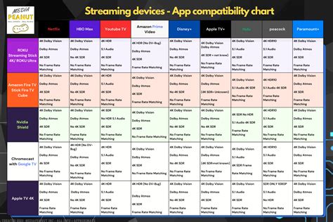 Streaming Devices (Comparison Charts & Tables) Visual Guide 2024