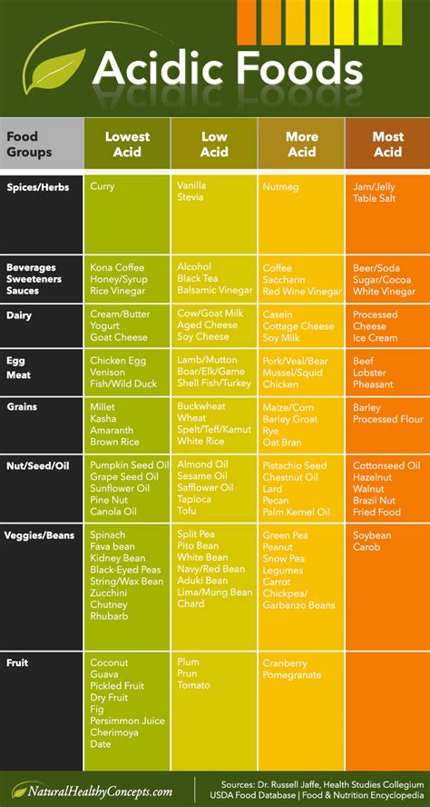 Too Acidic or Alkaline? The Importance of pH Balance and How to ...