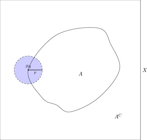 Fundamentals of Set-Theoretic Topology – deep mind