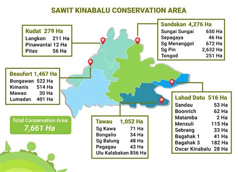 sawit kinabalu sdn bhd - Nicola May