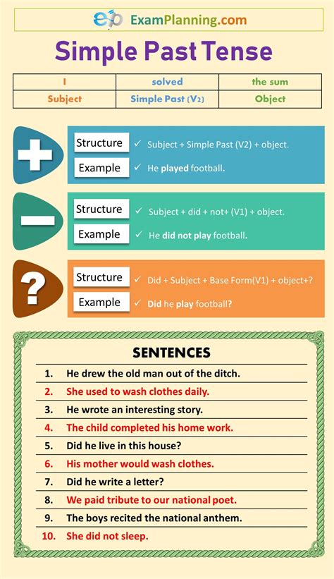 Simple Past Tense (Formula, Usage, Examples) - ExamPlanning