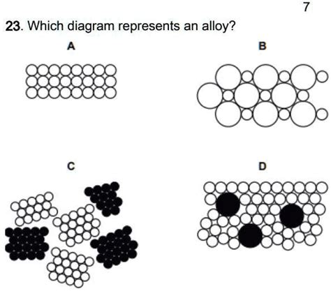 SOLVED: Please help me with this. 23. Which diagram represents an alloy?