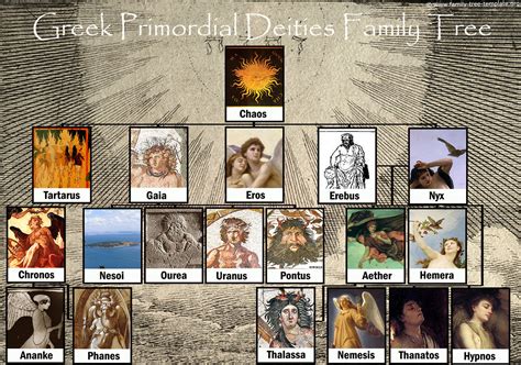 Greek god family tree with the Primordial deities from Greek mythology ...