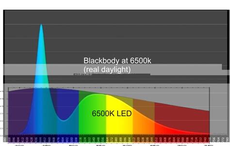 4100K vs 6500K - The Planted Tank Forum