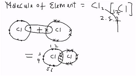 Covalent Bond Chlorine