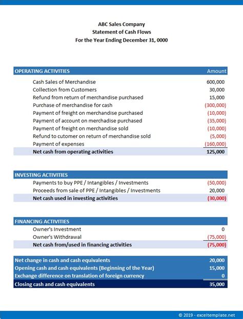 Simple Cash Flow Statement for Small Business » ExcelTemplate.net