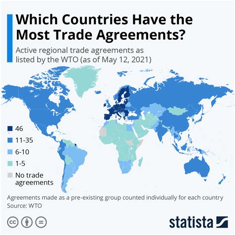 Infographic: Which Countries Have the Most Trade Agreements? (2024)