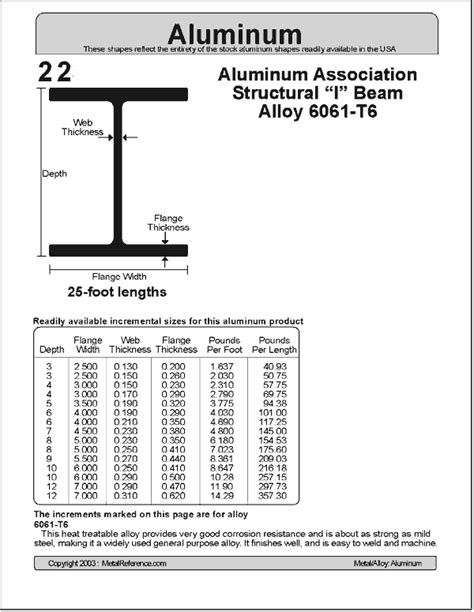 Standard Beam Sizes Metric - The Best Picture Of Beam