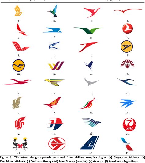 Figure 1 from A Comparative Study Concerning Airlines Logos | Semantic ...