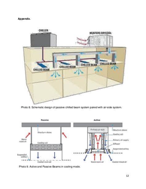 Chilled Beam, Underfloor, and Lower Dew Point Applications – Engineered ...