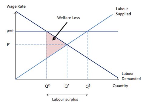 Douglas Bamford's Tax Appeal: Predistribution vs hourly averaging