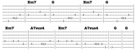 How To Play Pink Floyd’s Wish You Were Here Chords