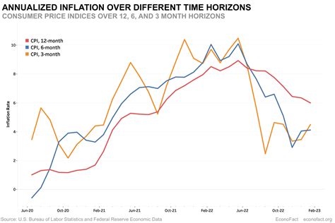 When Should the Fed Stop Raising Interest Rates? | Econofact