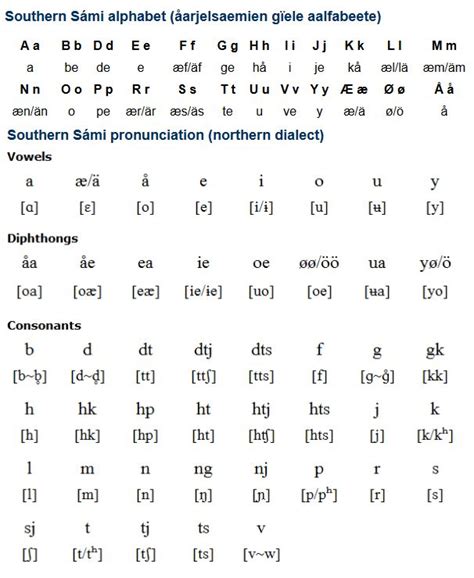 Southern Sámi (Åarjelsaemien gïele) is a variety of Western Sámi spoken ...