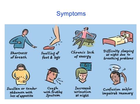 symptoms of heart failure – Cardiac Wellness Institute