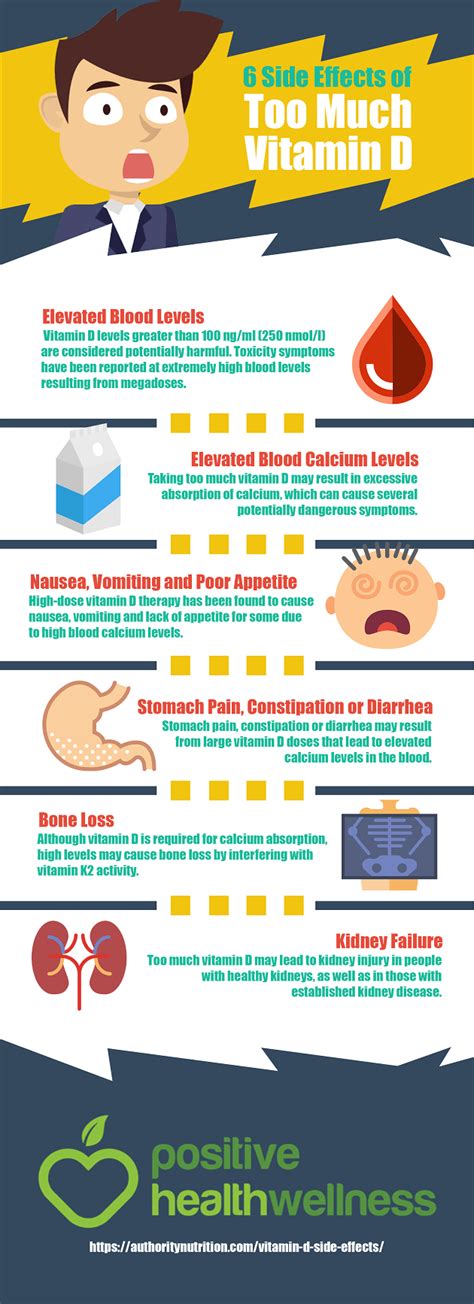 6 Side Effects of Too Much Vitamin D – Infographic