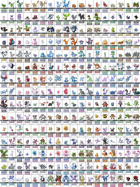 pokemon overview!!!!!!!!!!!!!!!!!!!!!! | Pokemon names, New pokemon ...