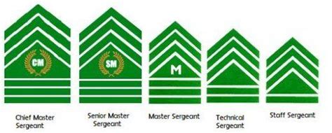 √ Philippine Army Officer Rank Insignia - Va Air