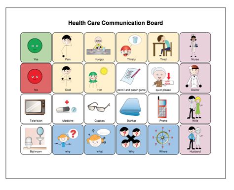 Free Printable Communication Boards For Stroke Patients