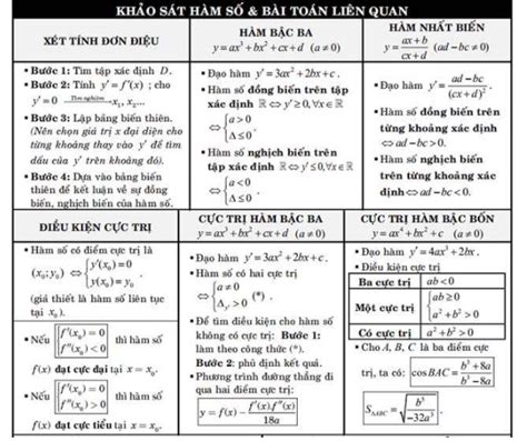 Tổng Hợp Công Thức Toán 12 Đầy Đủ Để Ôn Thi THPT Quốc Gia