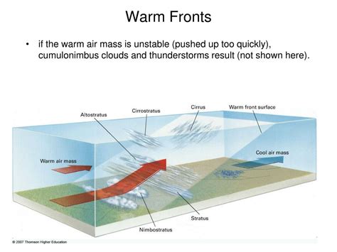 PPT - Ch15 Global Circulation and Weather PowerPoint Presentation - ID ...