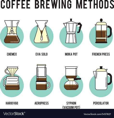 Coffee brewing methods icons set different ways Vector Image