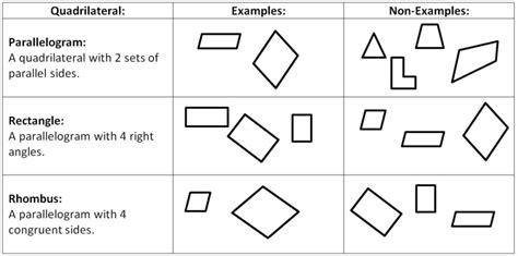 draw a parallelogram with no square corners - rollingstonegretavanfleet