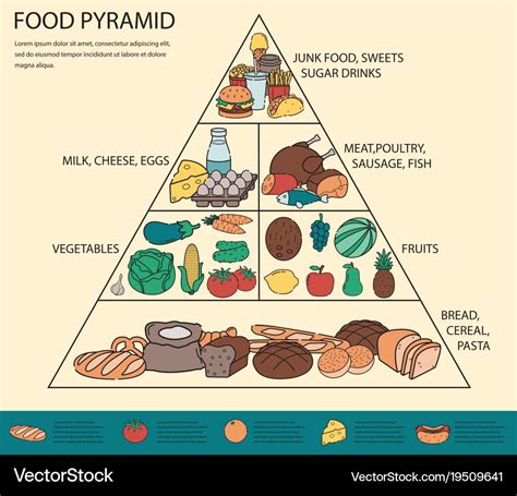 Balanced Diet Food Pyramid