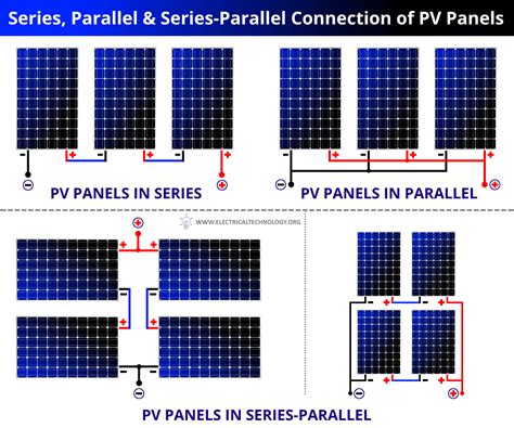 Series, Parallel & Series-Parallel Connection of PV Panels | Solar ...