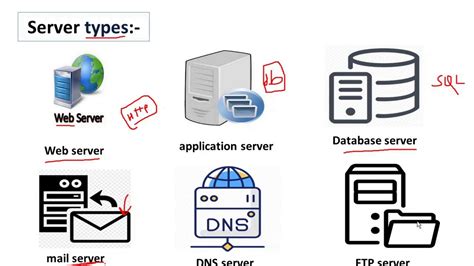 Types of Server|Types of Server in Hindi|What is Server|Hardware ...