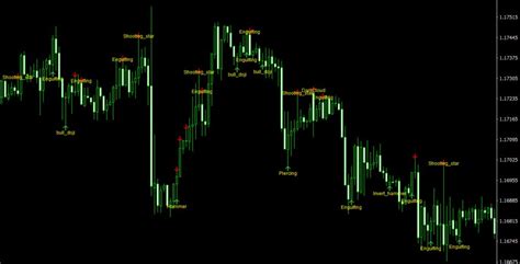 Shooting Star Candlestick Pattern Indicator for MT4