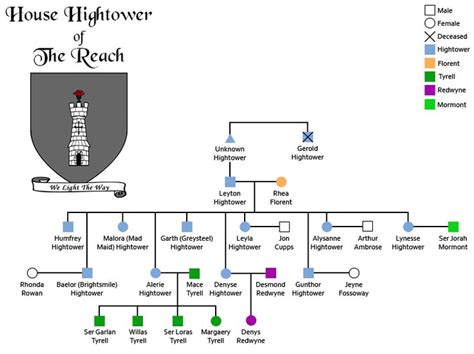 Charles Martel Family Tree